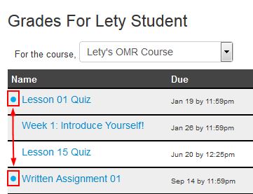 Grade Indicators